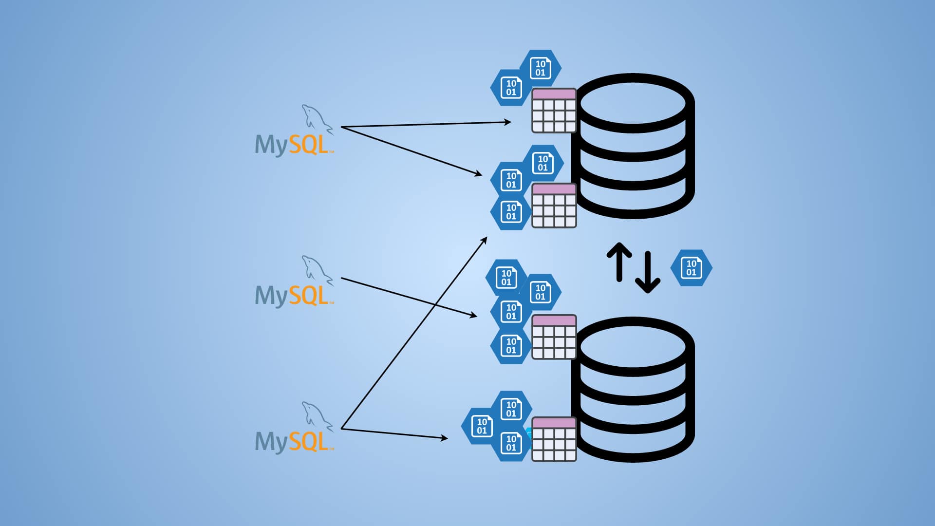 Tuning BLOB for performance in NDB [Part 1] | mysql