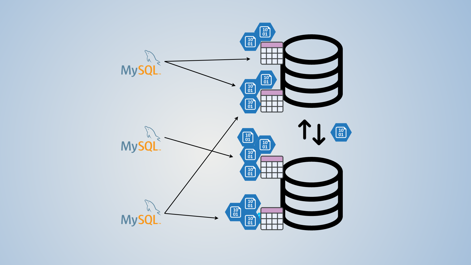 Tuning BLOB for performance in NDB [Part 1]
