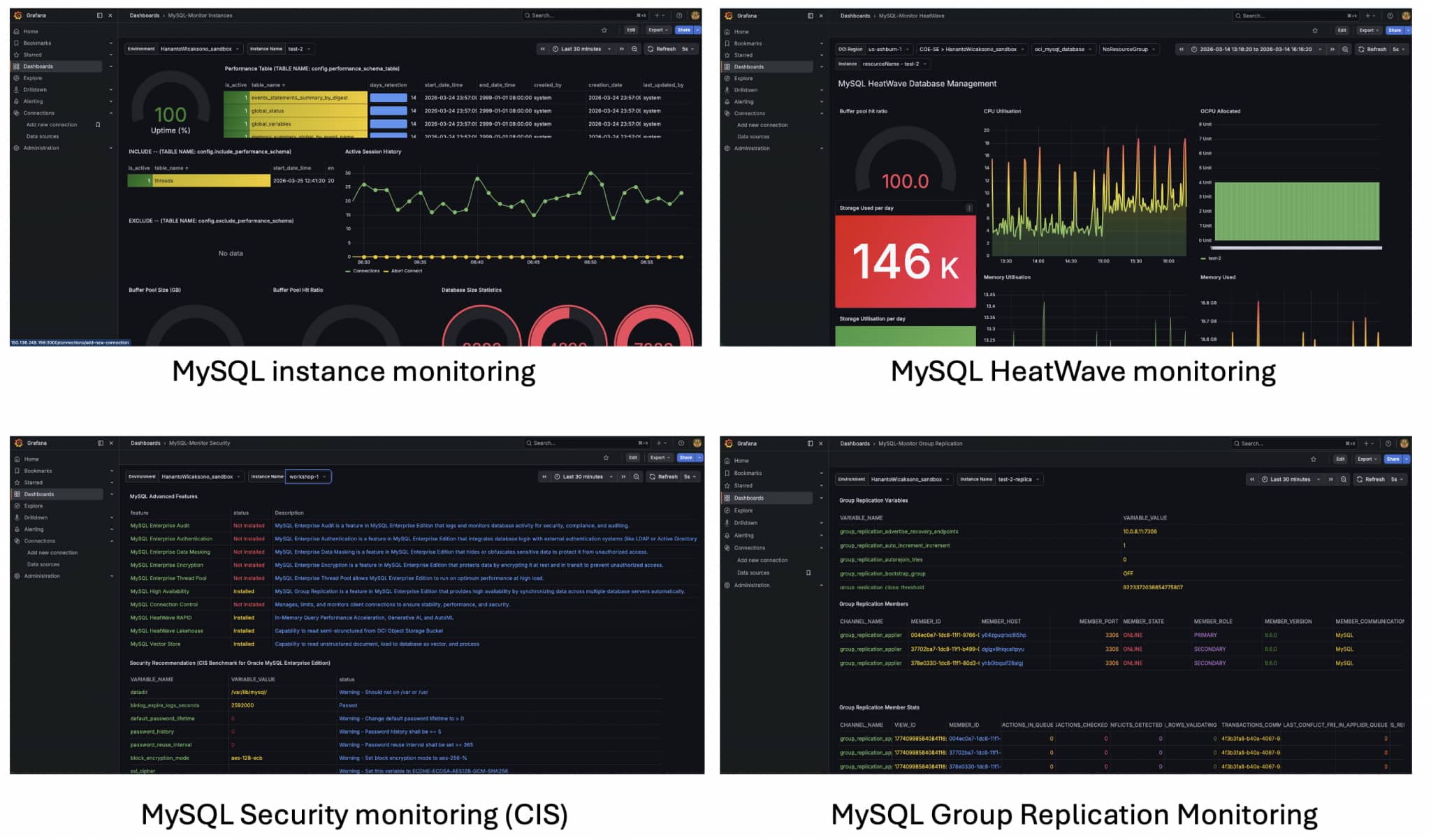 Unified MySQL Monitoring Across HeatWave and On-Prem with Grafana ...