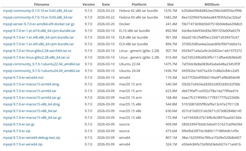 Full list of builds 9.7