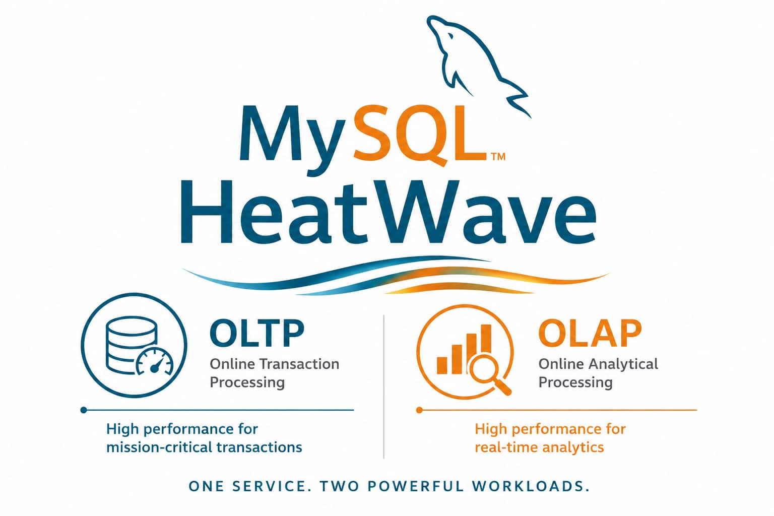 Best Practices for MySQL HeatWave Adoption for OLTP and OLAP Workloads