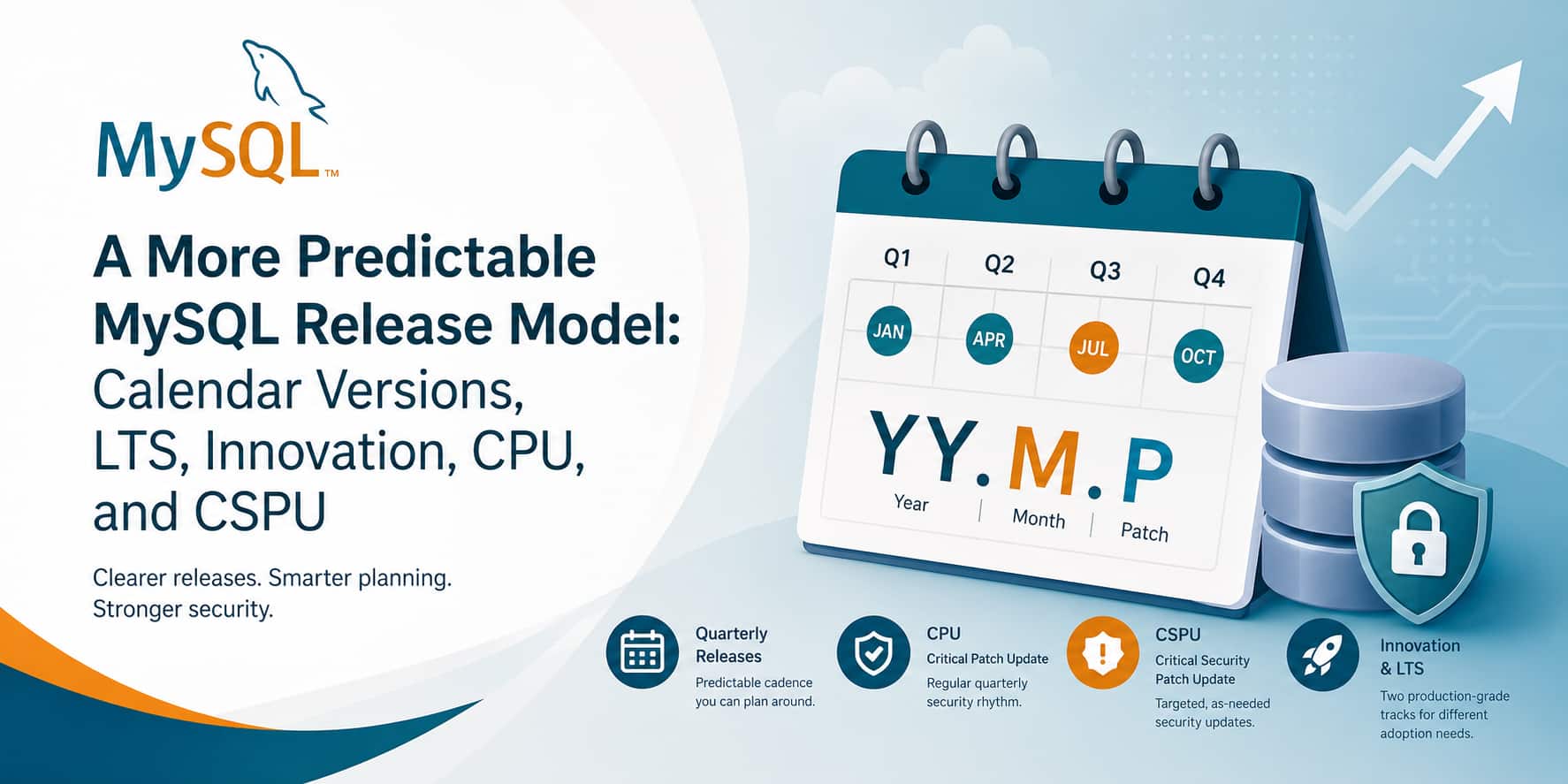 A More Predictable MySQL Release Model: Calendar Versions, LTS, and Innovation