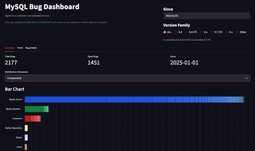 MySQL Bug Dashboard