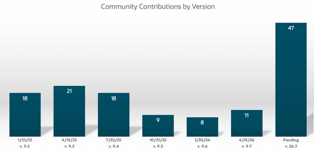 Bar chart titled 