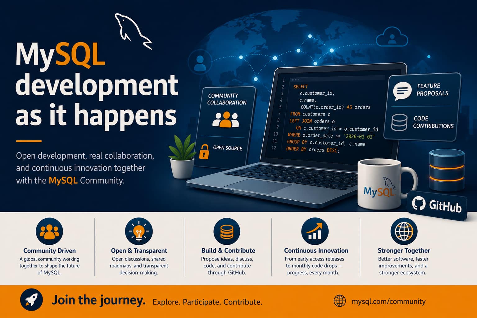 MySQL development as it happens