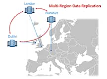 Multi-Region Data Replication | nosql