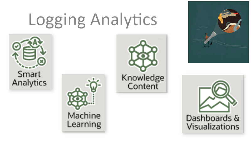 Identity Cloud Services (IDCS) provides deep insights in cloud application usage activities