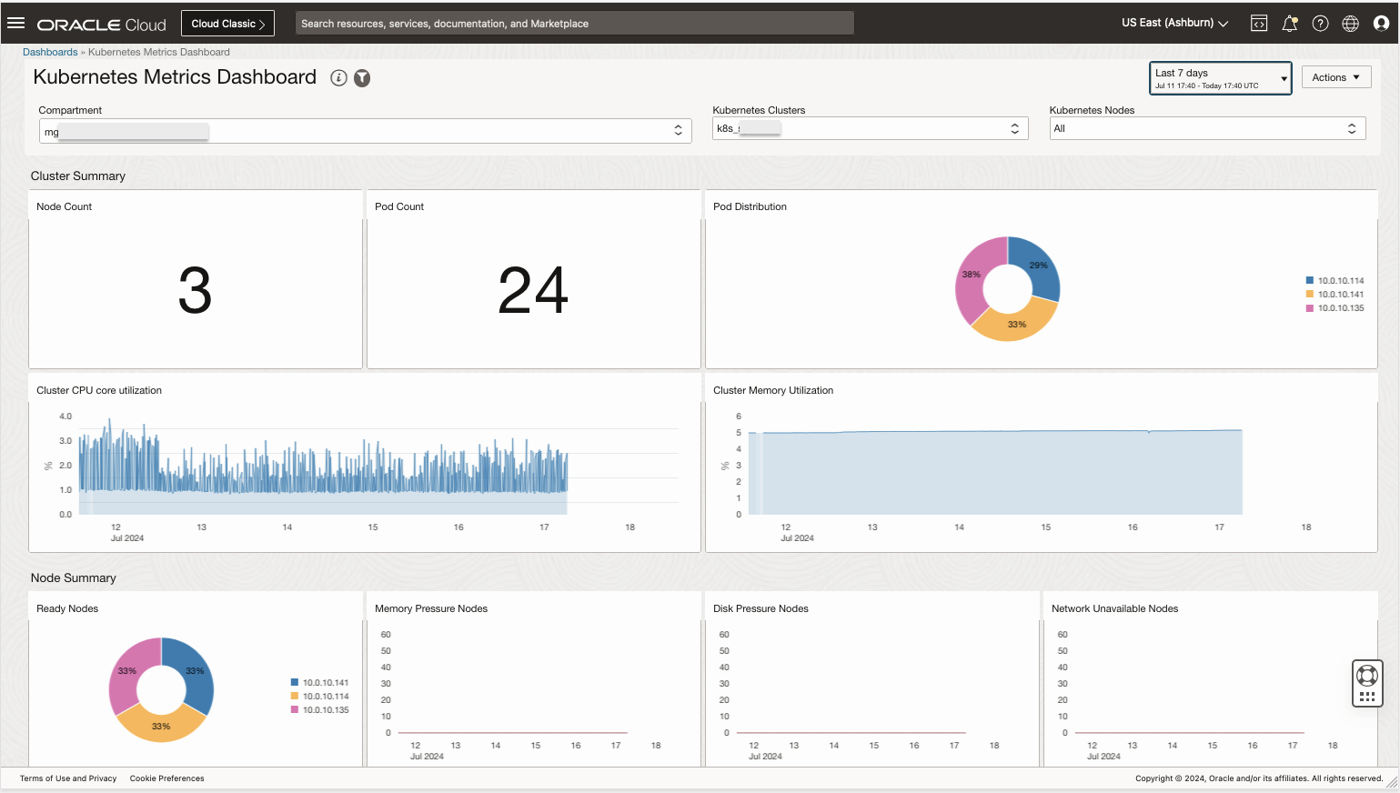 Monitoring Kubernetes Cluster using Management Agent