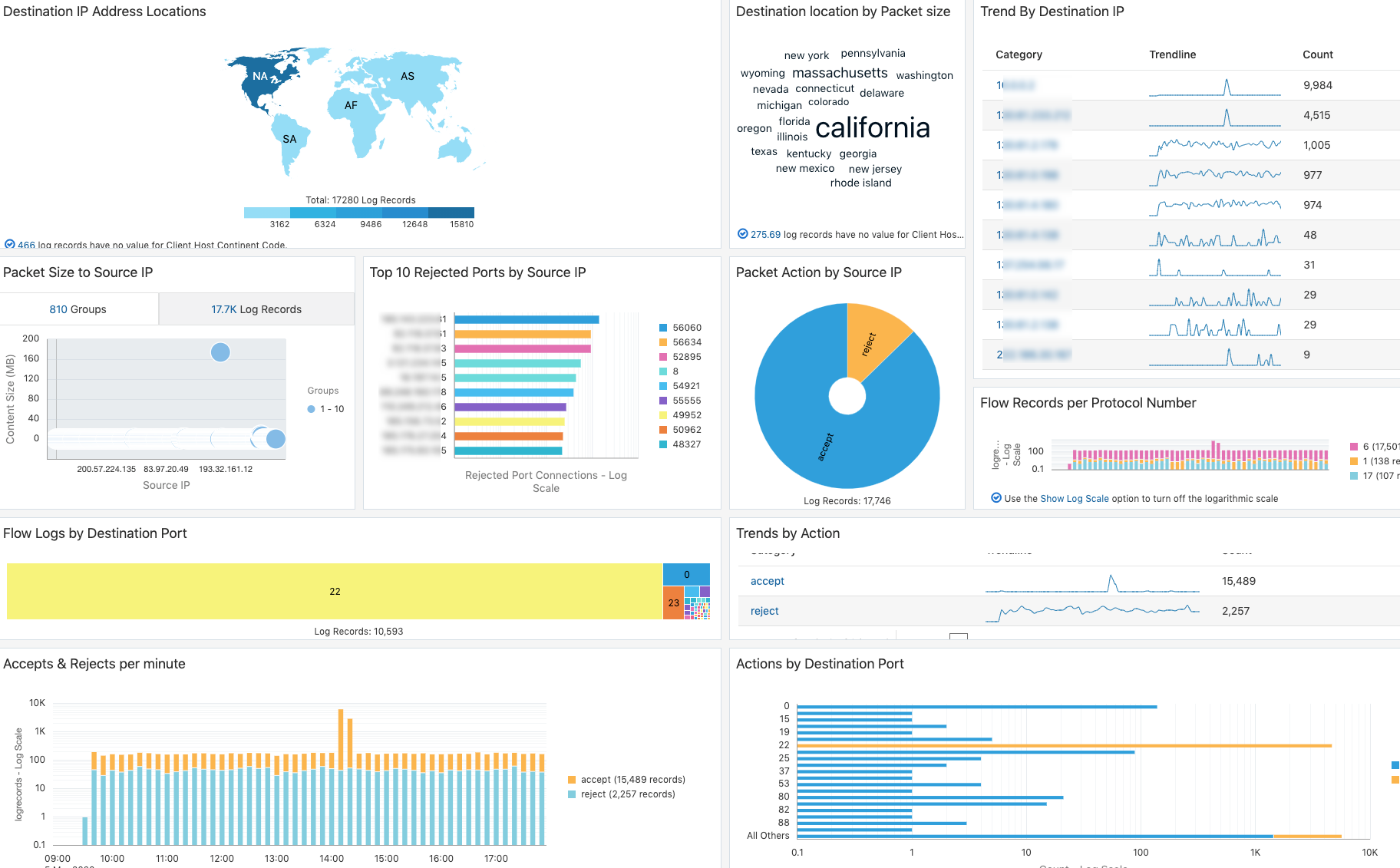 How to Ingest OCI VCN Flow Logs into OCI Logging Analytics