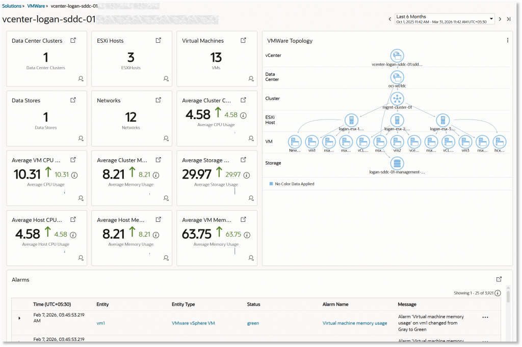 VMware Monitoring Solution Dashboard