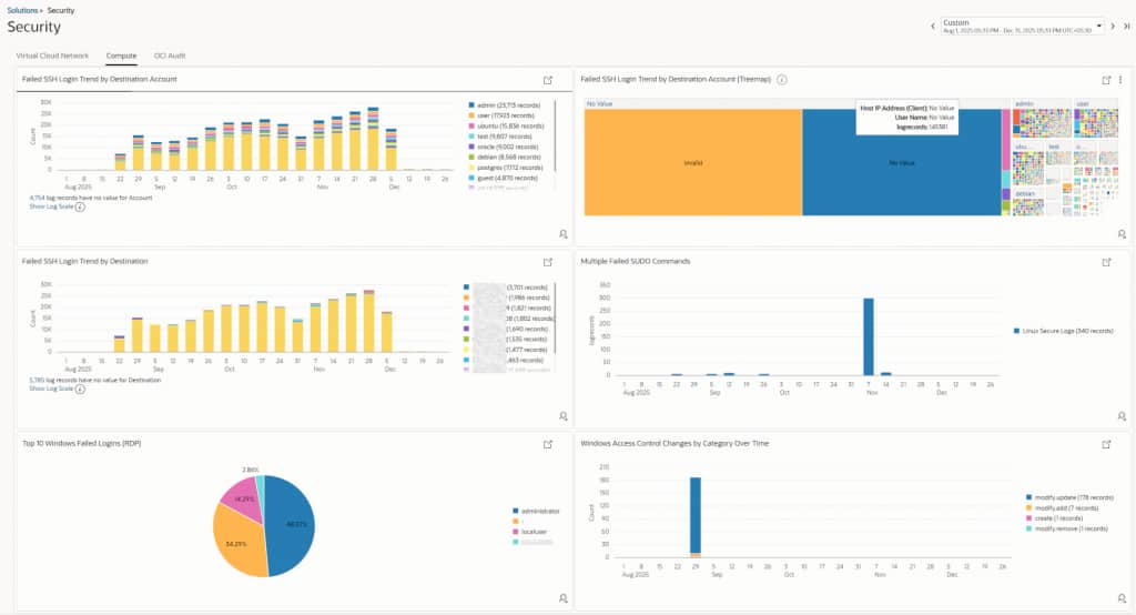 Oracle Log Analytics Security Dashboard