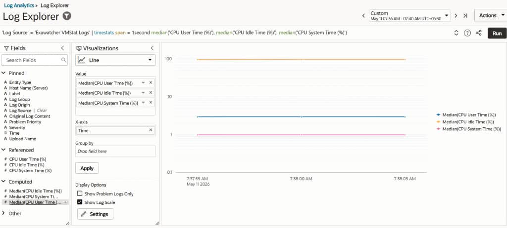 CPU line chart shows median CPU user, idle, and system time