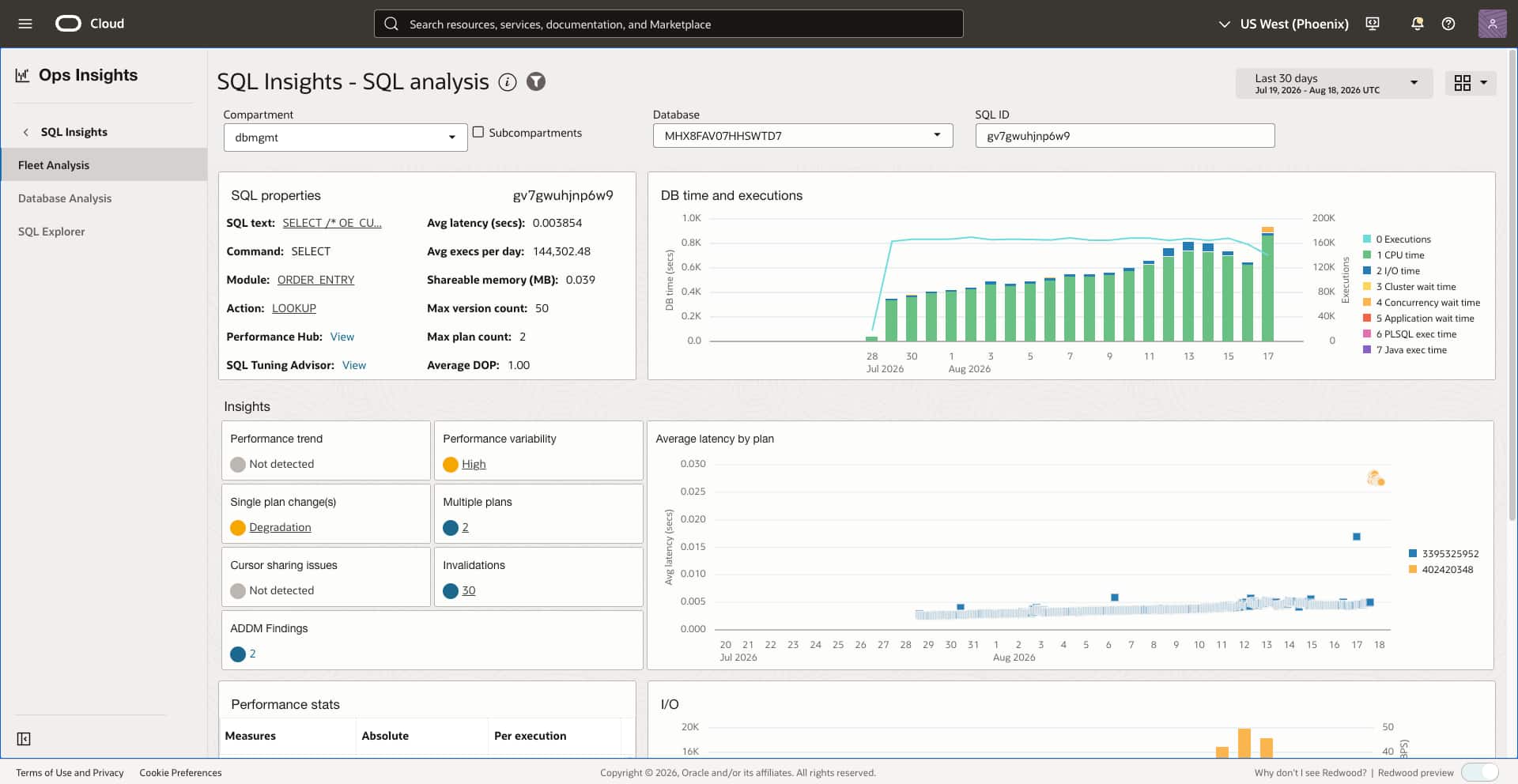 Find and fix SQL performance regressions with Database Management and Ops Insights