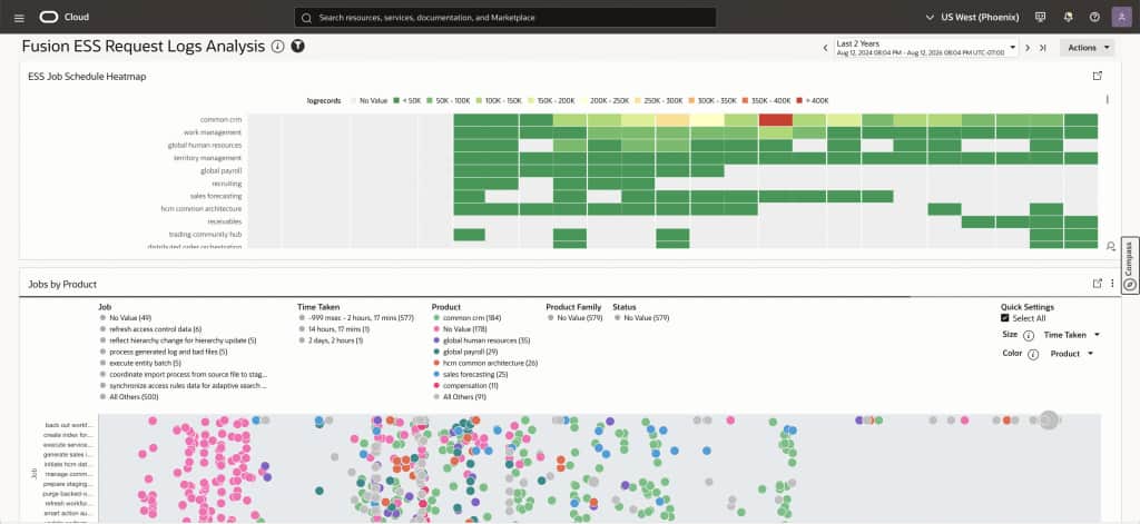 Fusion ESS Request Logs Analysis dashboard