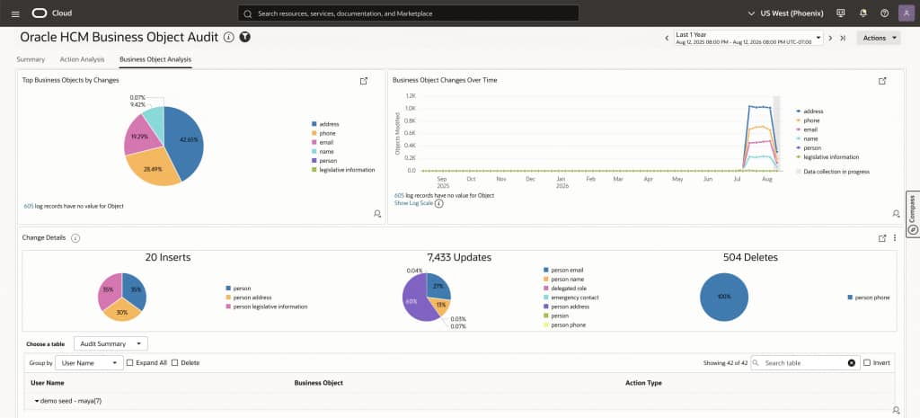 Oracle HCM Business Object Audit dashboard