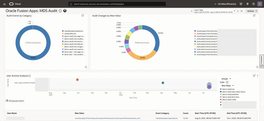 Oracle Fusion Apps: MDS Audit dashboard