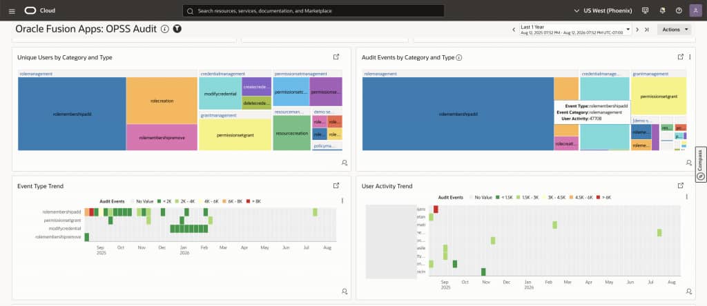 Oracle Fusion Apps: OPSS Audit dashboard
