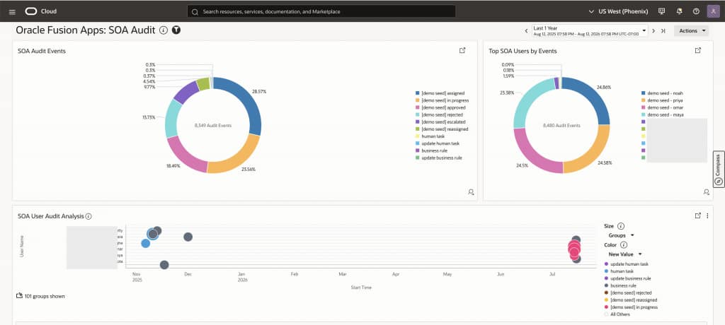 Oracle Fusion Apps: SOA Audit dashboard