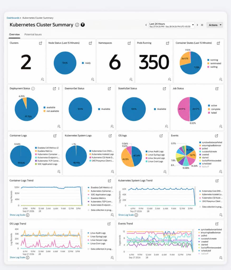 Kubernetes Clusters Overview dashboard