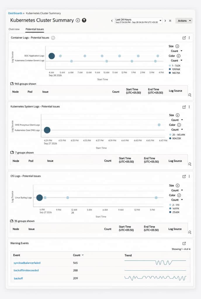 Kubernetes Clusters Summary Potential Issues