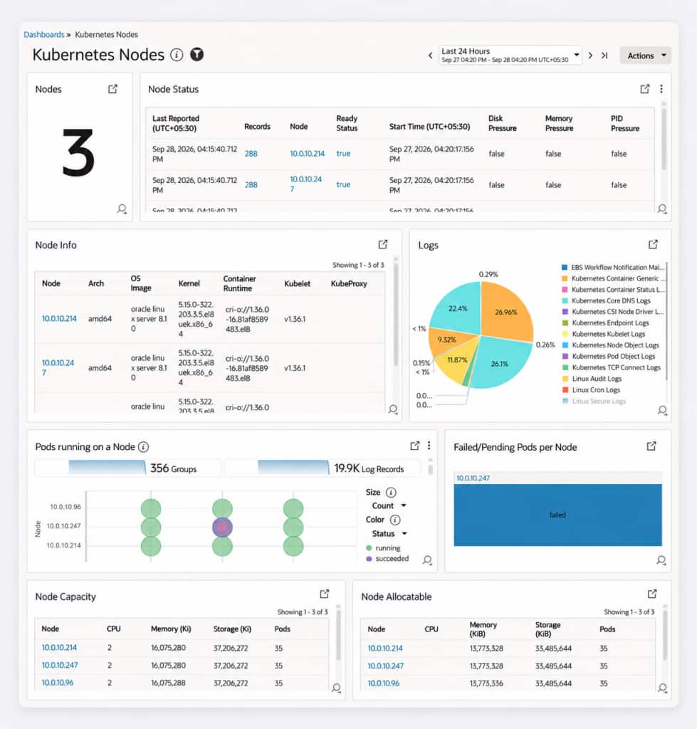 Kubernetes Nodes dashboard