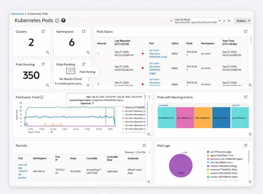 Kubernetes Pods dashboard