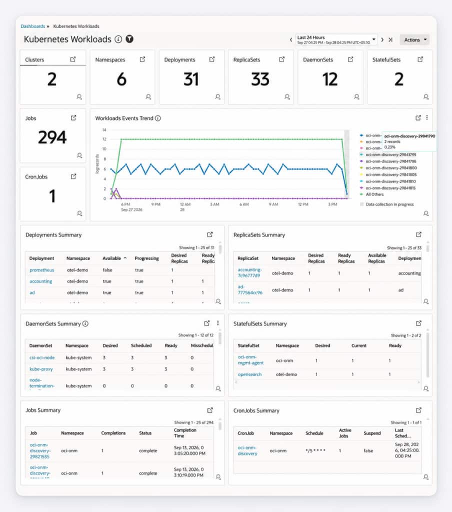 Kubernetes Workloads dashboard