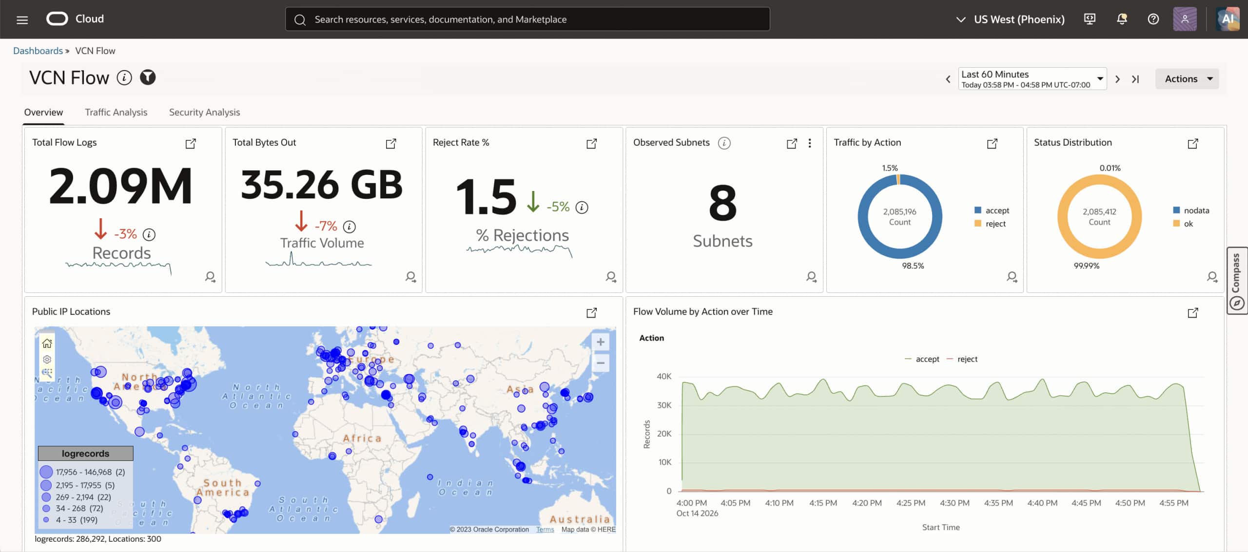 Compare traffic trends and capture status to establish the investigation window