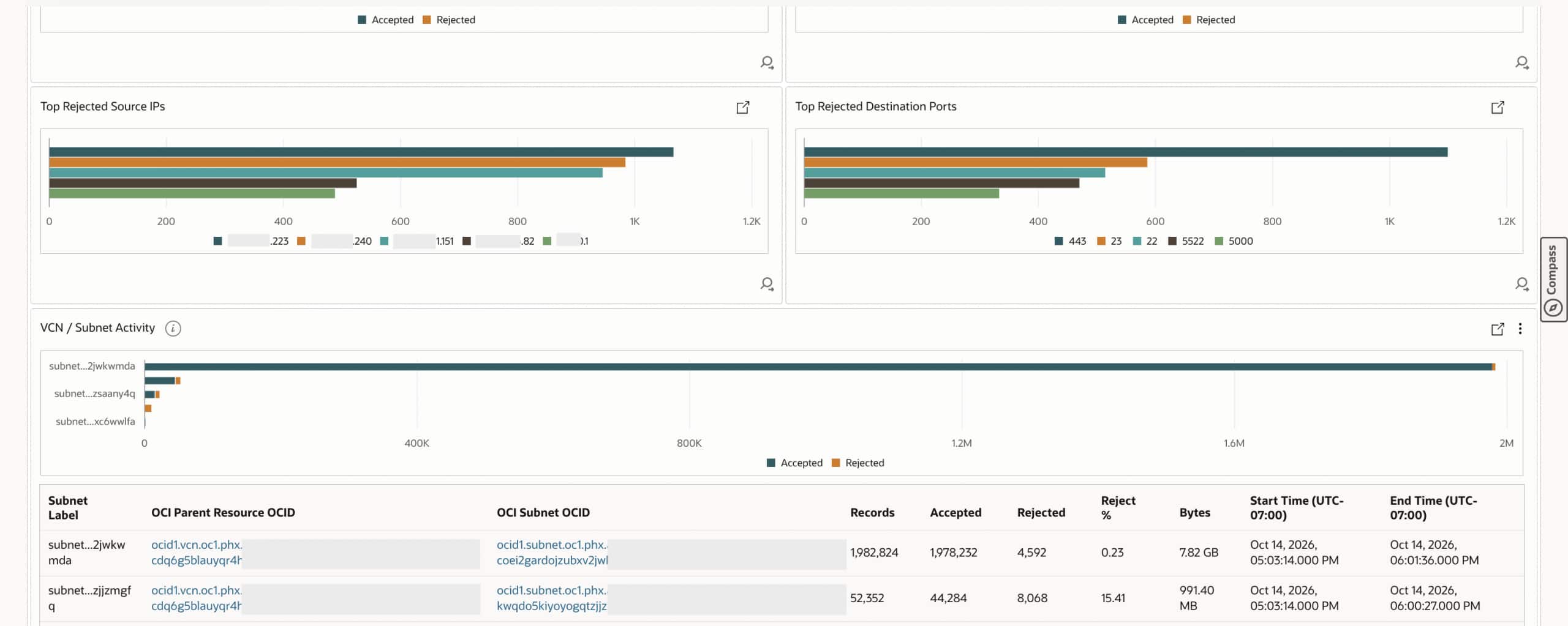 Connect traffic changes with endpoints, destination ports, protocols, and affected subnets