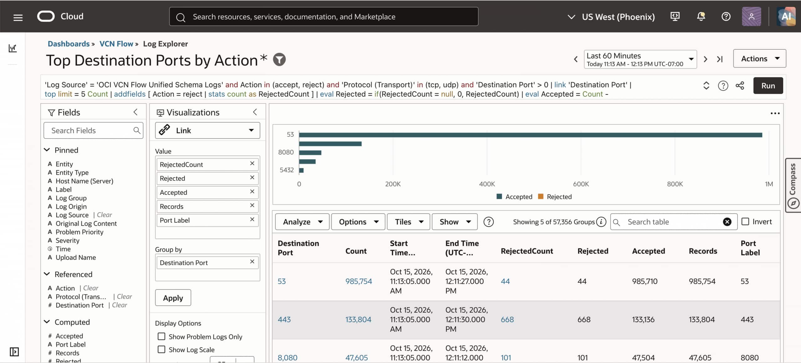 Compare accepted and rejected records by destination port before examining matching flow-log records