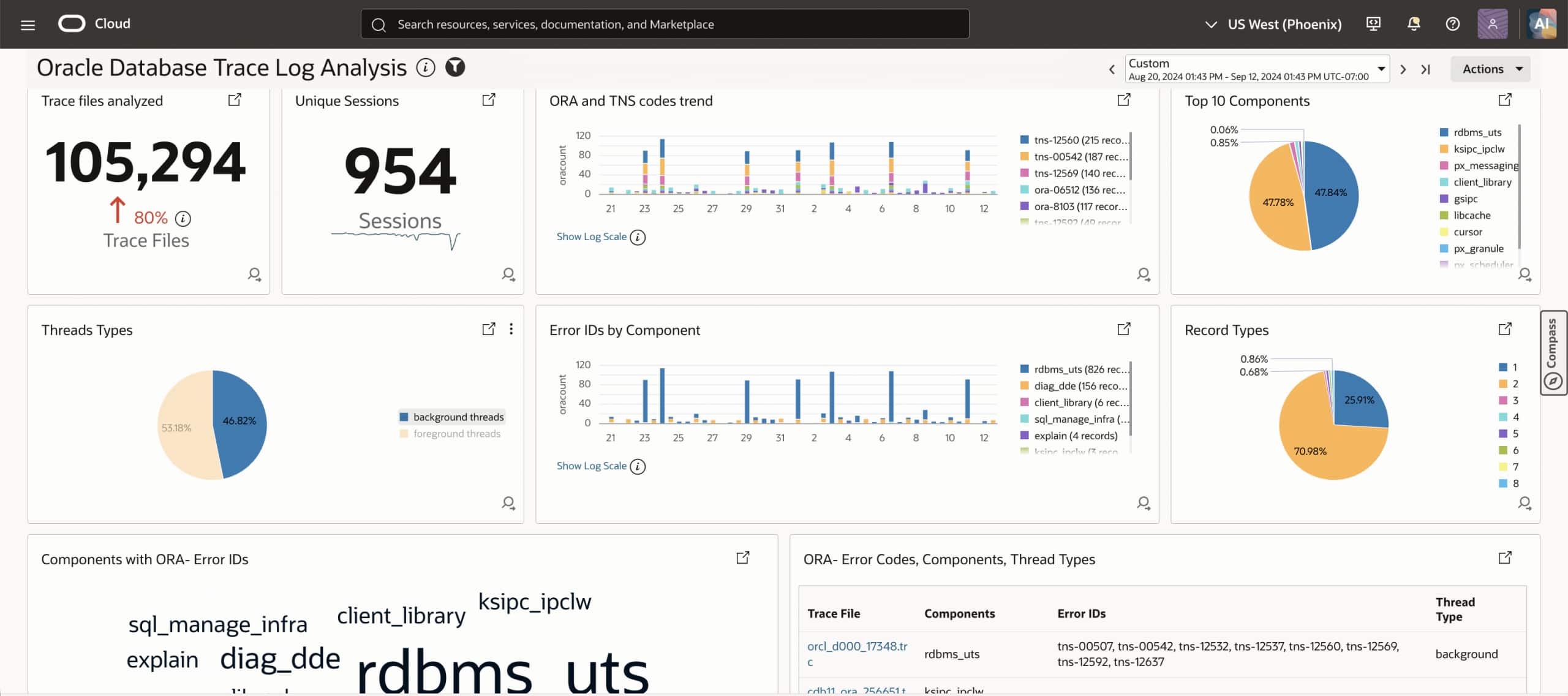 Explore collected trace-log evidence in Oracle Database Trace Log Analysis for deeper examination of database events