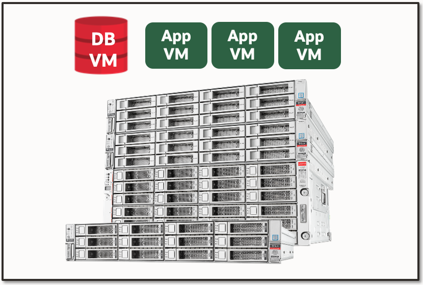 Oracle Database Appliance Support for OVM Configurations