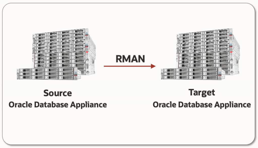 Oracle Blogs | Oracle Database Appliance Blog