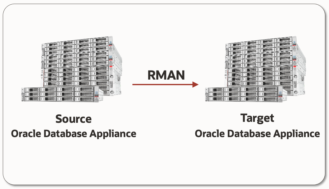 Oracle Database Appliance – Low-cost Remote Data Protection