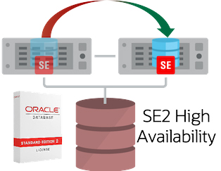 Standard Edition High Availability for Oracle Database Appliance