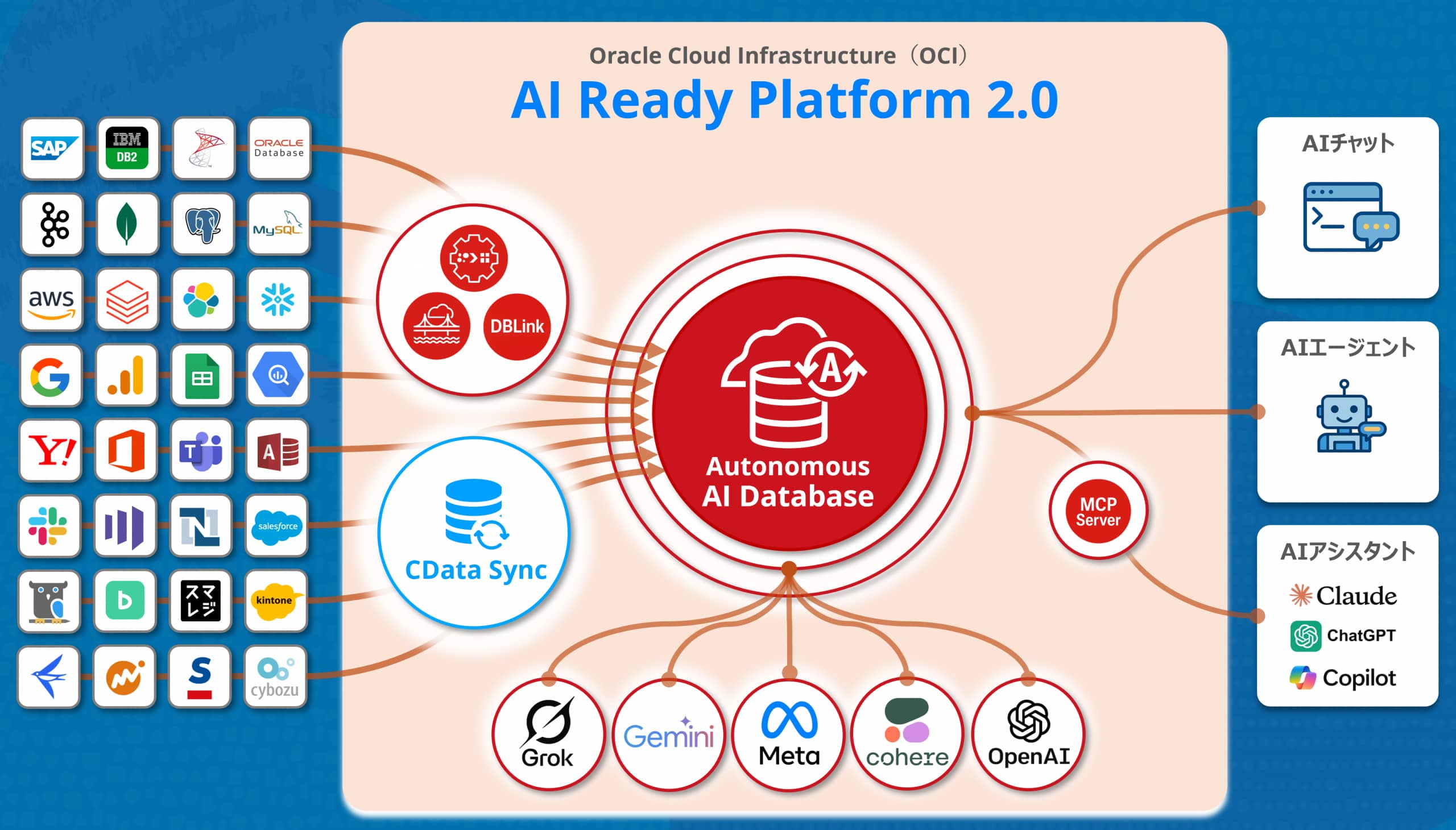 日本企業のAIネイティブ化を継続的に支援：株式会社パソナデータ&デザイン様：OPNソリューションスポットライト