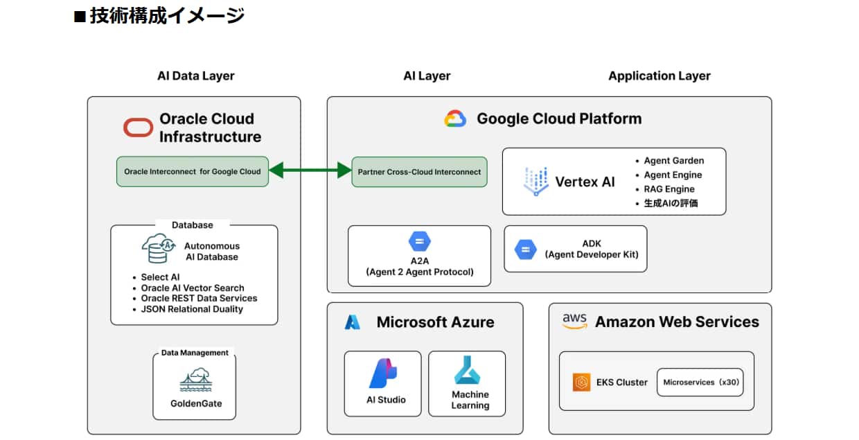 BLUEISH Agentsが実現する「業務を担うAIエージェント」：株式会社BLUEISH様：OPNソリューションスポットライト