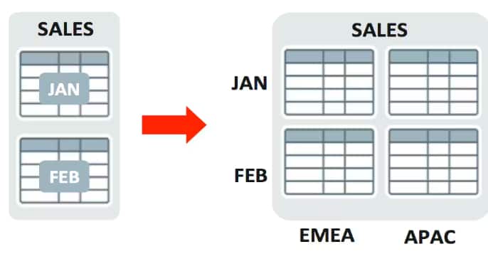 Efficient Statistics Maintenance for Partitioned Tables Using Incremental Statistics – Part 2