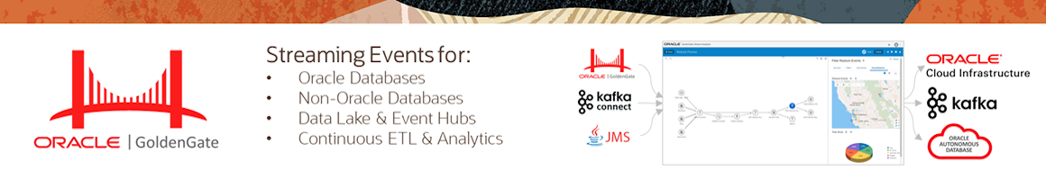 Announcing Oracle GoldenGate for Oracle (BYOL) Image for Oracle Compute Cloud@Customer