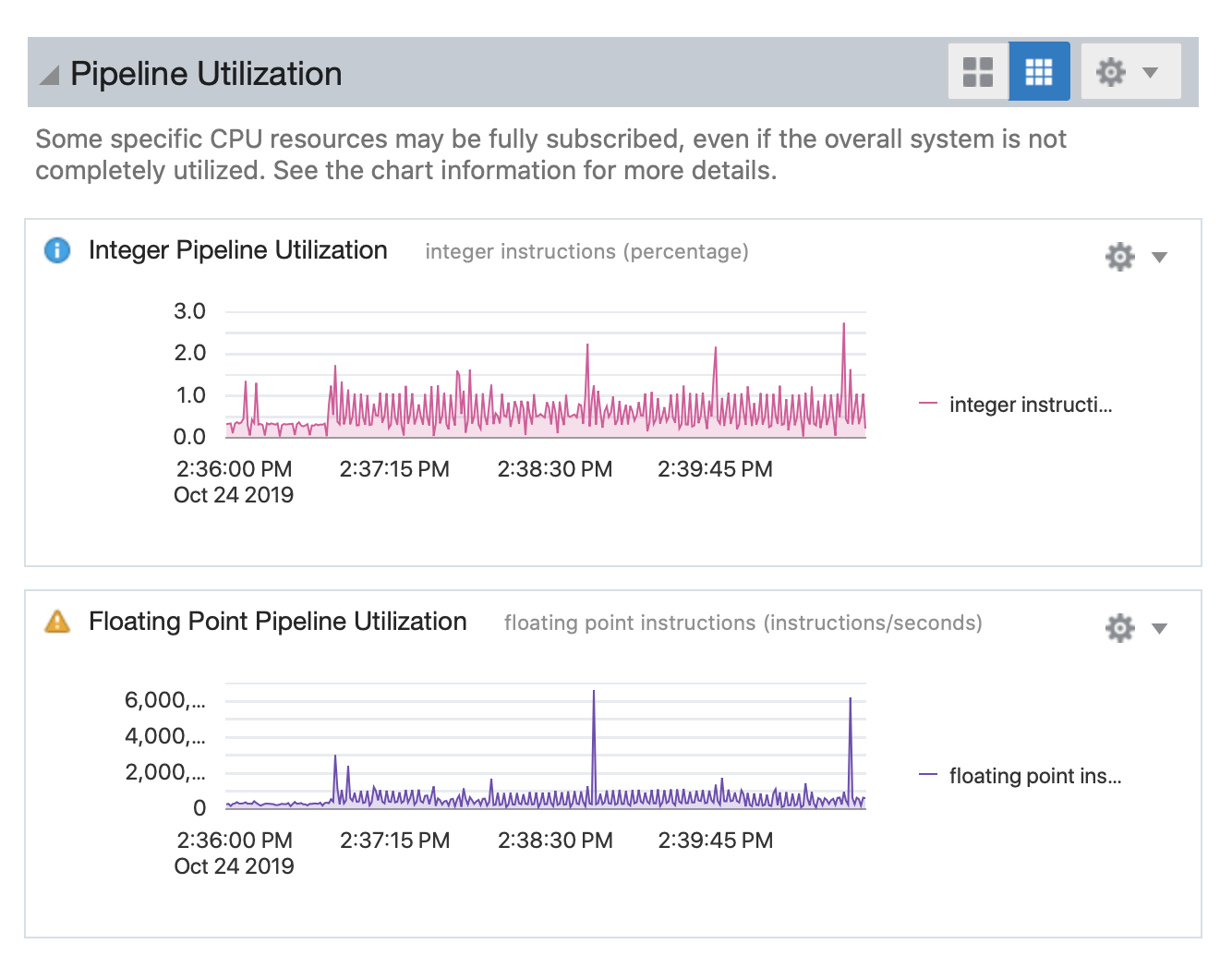 Event Monitoring on SPARC M8