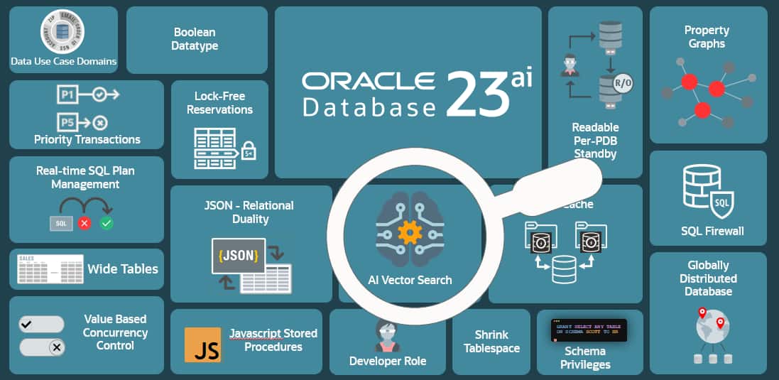 #manualqc #angular #python #ai #saigontechnology... 23aiでベクトルを使い始める | oracle4engineer