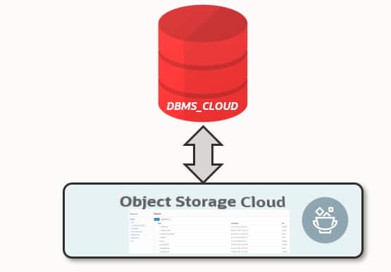 全てのデータベース・サービスからオブジェクト・ストレージへのアクセスを可能にするDBMS_CLOUD | oracle4engineer