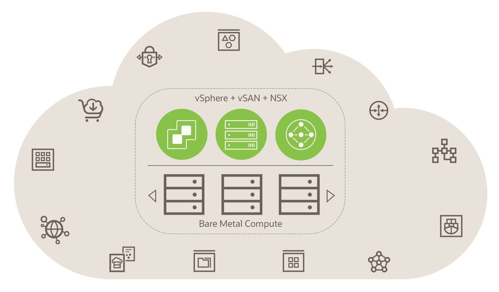 Oracle Cloud VMware Solution 提供開始 | oracle4engineer