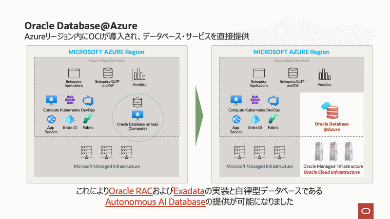 [ウェビナー案内] [Oracle AI Database + Azure] AI-Ready データ戦略の最短ルート：Azure AIでビジネス データの価値を最大化(1月21日)