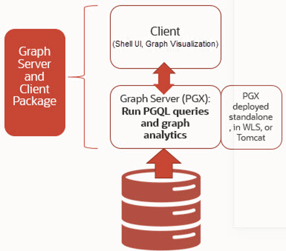 Oracle Graph Server and Client 26.1.0/25.4.0/24.4.0 (2026/01/20)