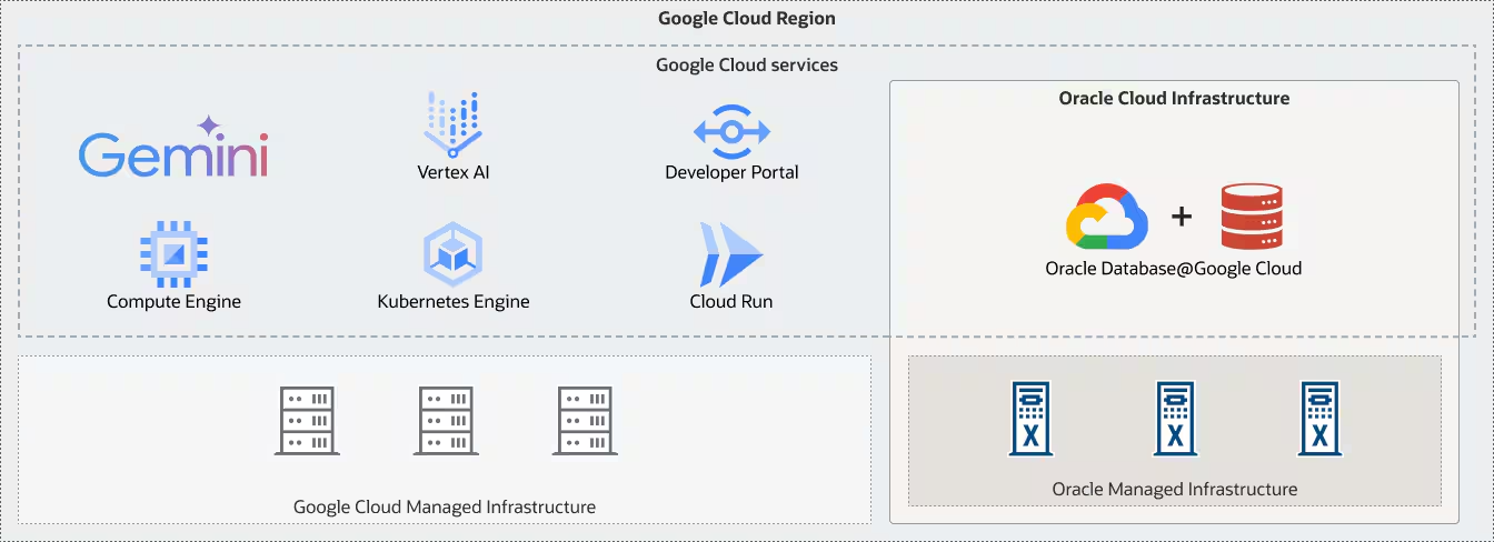 [イベント案内] 「Oracle Database@Google Cloud」活用セミナー(大阪＋オンライン：2026年2月20日開催)