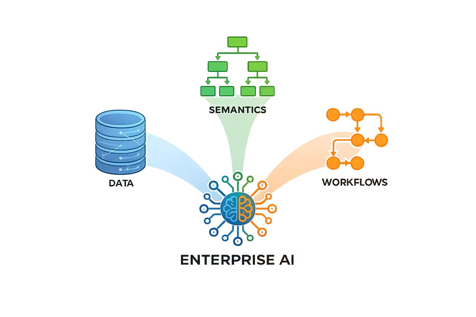 Enterprise AI