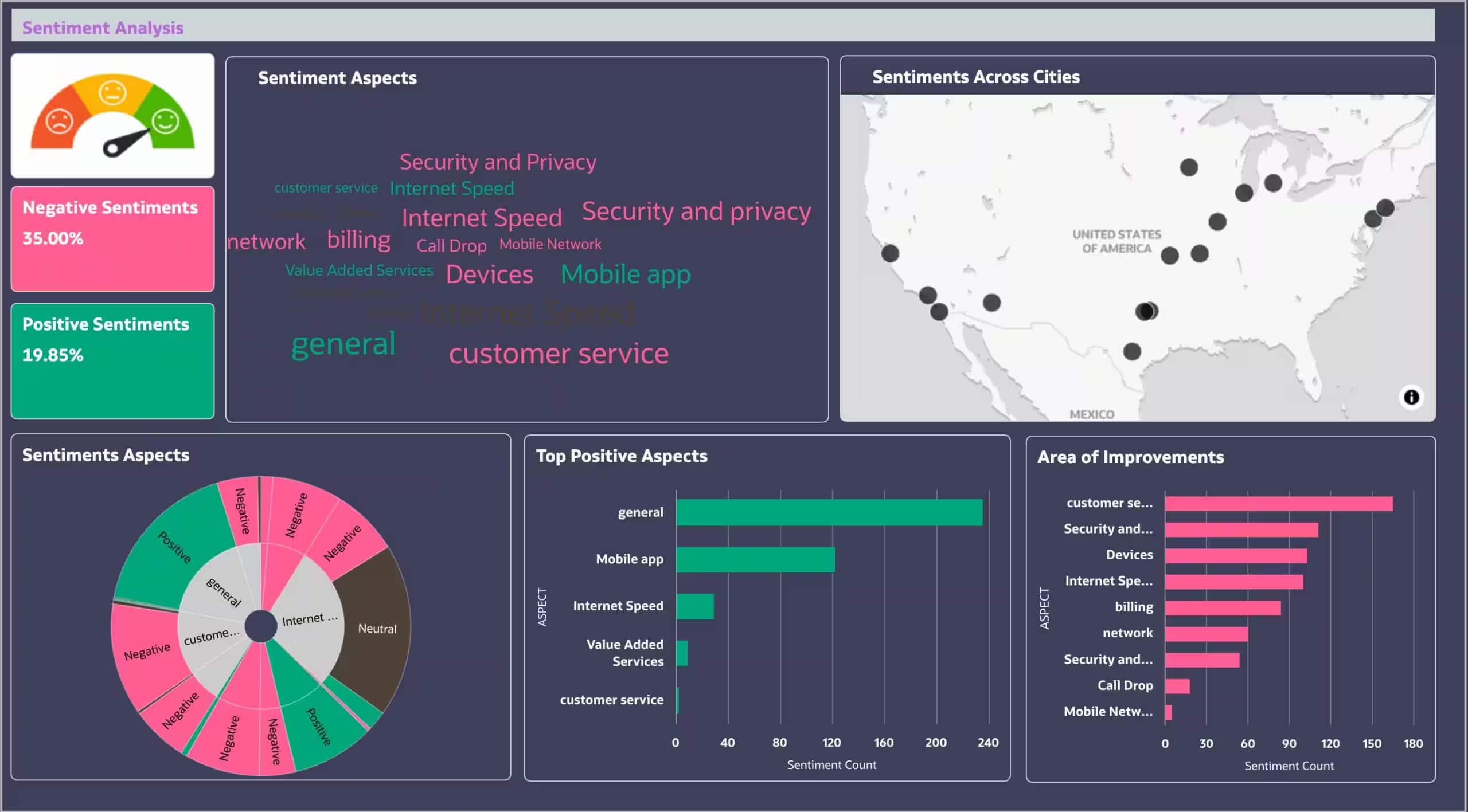 OAC Sentiment Analysis Workbook