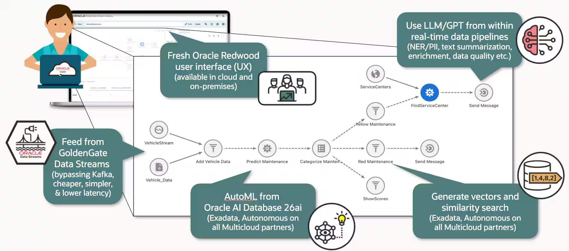 GoldenGate Stream Analytics 26ai