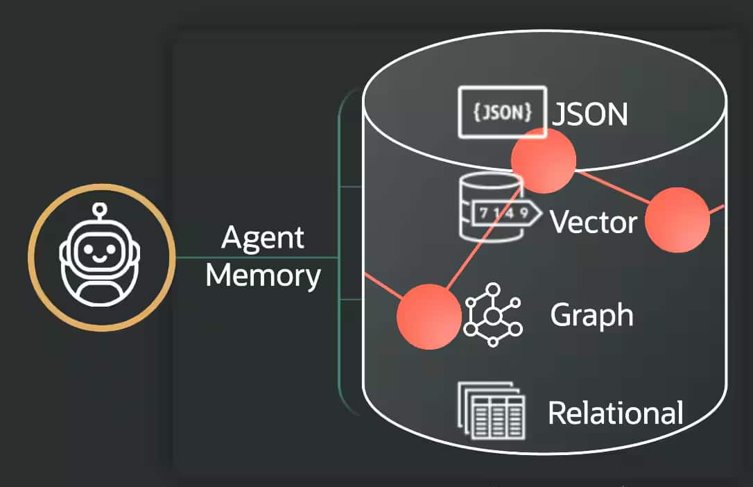 Oracle AI Agent Memoryのご紹介：エンタープライズAIシステムのための統合メモリ・コア